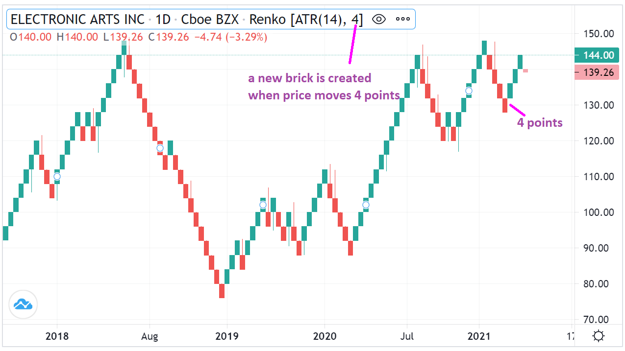 Forex renko charts picture