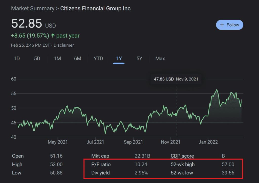 Citizens Financial Group (CFG) has a narrow trading range between $40.00 and $57.00.