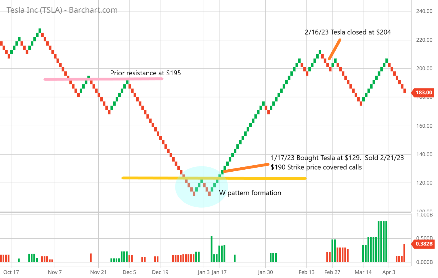 How to Roll a Covered Call 4 Successful Strategies