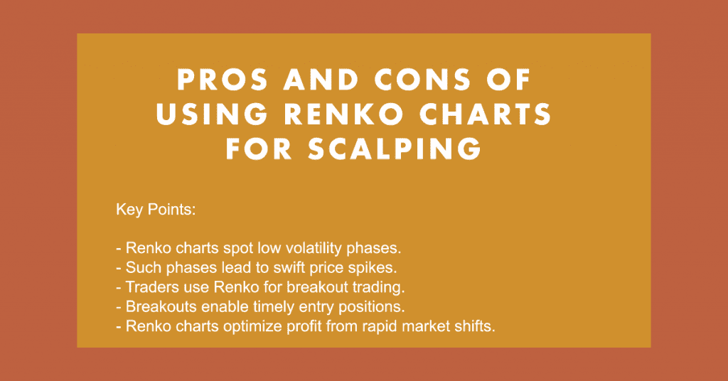 Renko charts are useful for spotting low volatility phases, enabling swift price spikes, and optimizing profit from rapid market shifts, making them a popular choice for breakout trading.