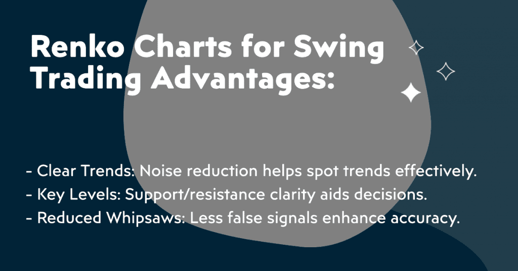 Renko Charts for Swing Trading Advantages:

- Clear Trends: Noise reduction helps spot trends effectively.
- Key Levels: Support/resistance clarity aids decisions.
- Reduced Whipsaws: Less false signals enhance accuracy.