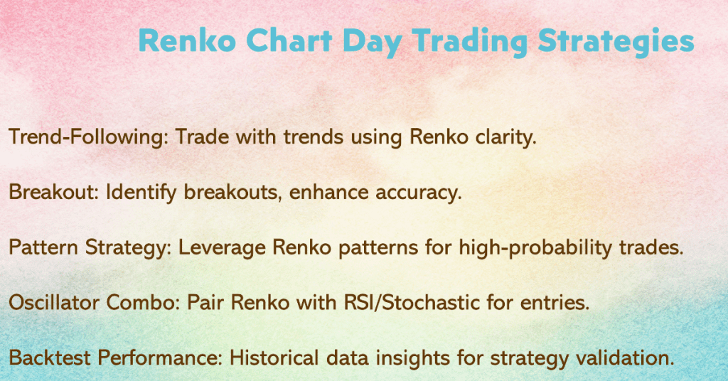 Renko Chart Day Trading Strategies

Trend-Following: Trade with trends using Renko clarity.

Breakout: Identify breakouts, enhance accuracy.

Pattern Strategy: Leverage Renko patterns for high-probability trades.

Oscillator Combo: Pair Renko with RSI/Stochastic for entries.

Backtest Performance: Historical data insights for strategy validation.