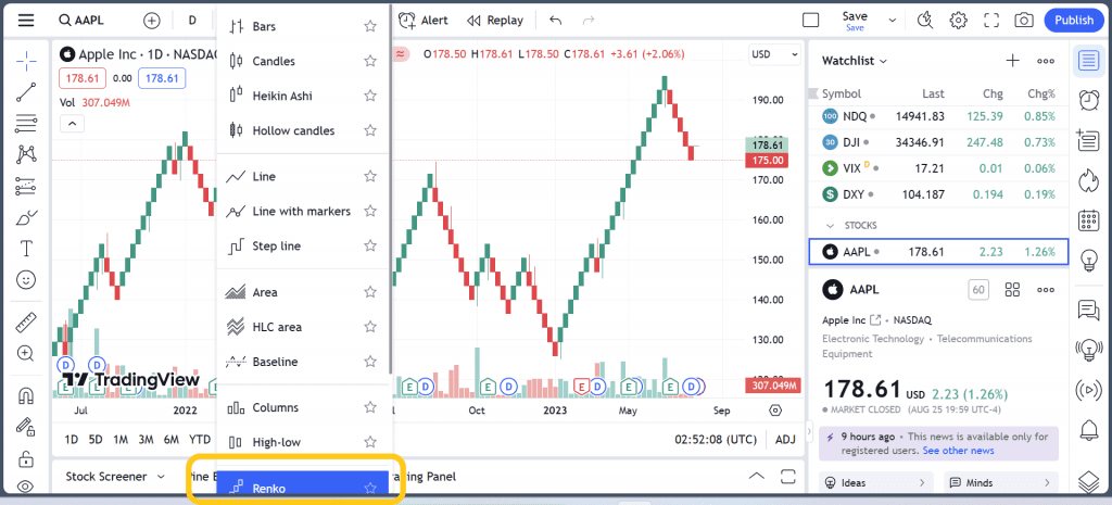 Renko charts on Tradingview.com