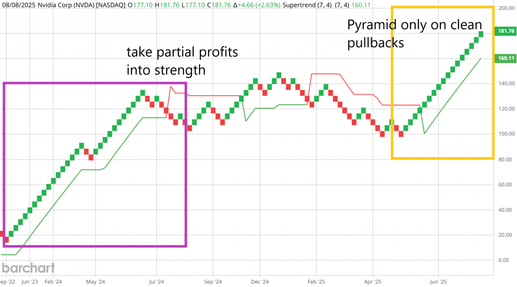 Renko Trend Trading: 5 Proven Tips 5 Renko pyramiding on pullbacks with confirm brick