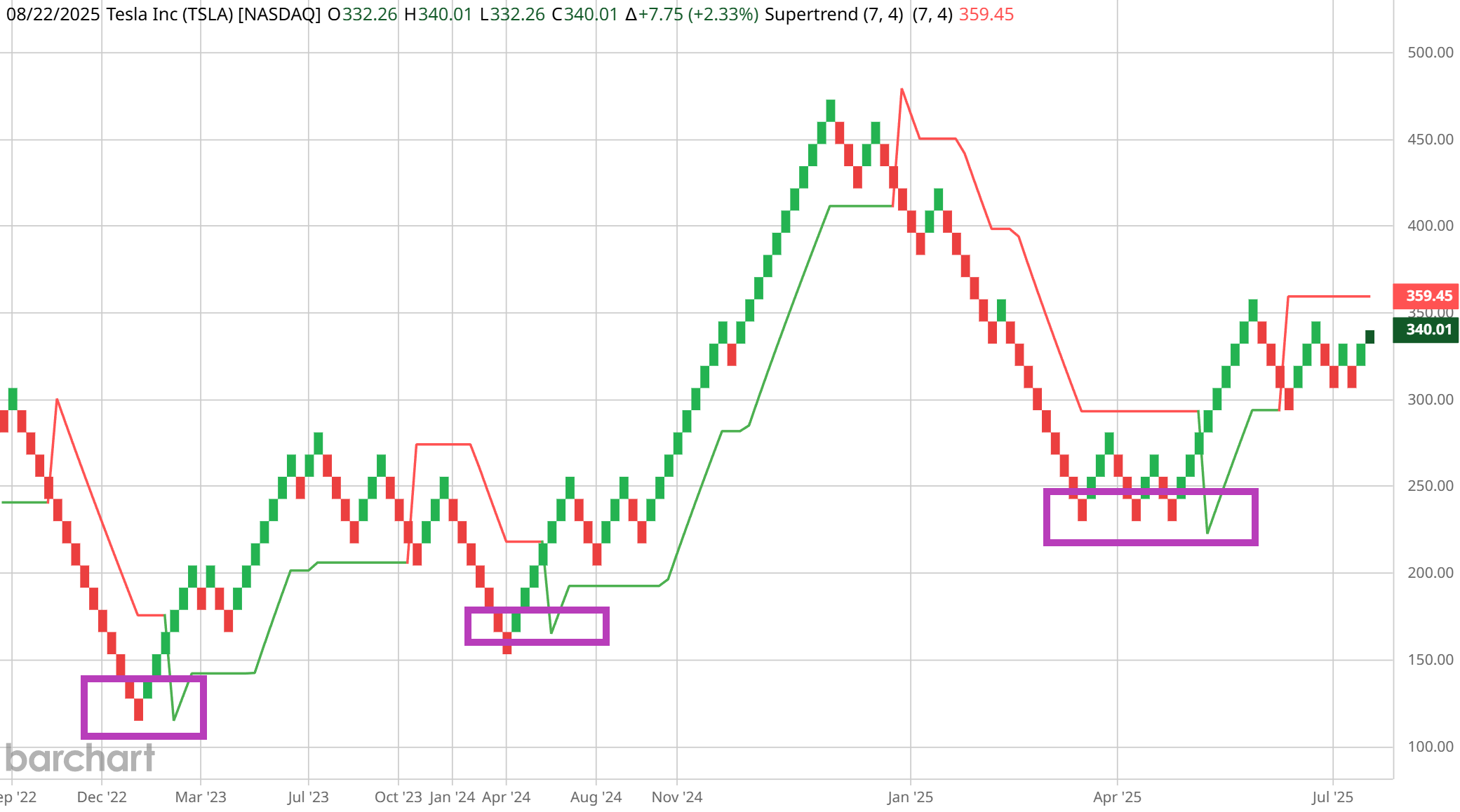 Renko Trend Trading: 5 Proven Tips 4 Renko trailing stop example using two-brick trail