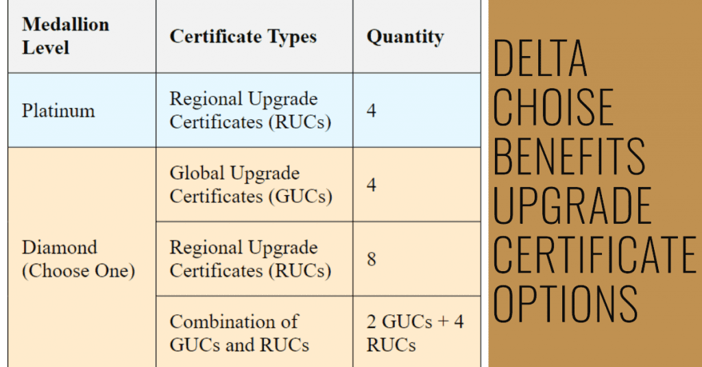 Delta Platinum Medallion members are eligible to receive 4 Regional Upgrade Certificates (RUCs). On the other hand, Diamond Medallion members have the choice of either 4 Global Upgrade Certificates (GUCs), 8 RUCs, or a combination of 2 GUCs and 4 RUCs.