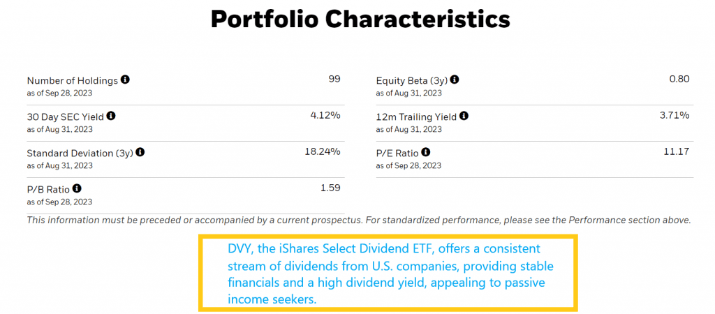 DVY, the iShares Select Dividend ETF, offers a consistent stream of dividends from U.S. companies, providing stable financials and a high dividend yield, appealing to passive income seekers.