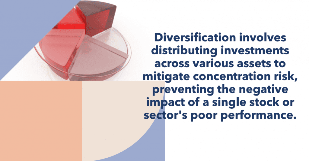 Diversification involves distributing investments across various assets to mitigate concentration risk, preventing the negative impact of a single stock or sector's poor performance.