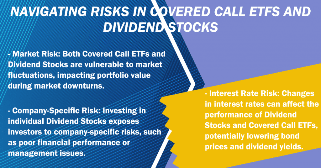Navigating Risks in Covered call ETFs and Dividend Stocks

- Market Risk: Both Covered Call ETFs and Dividend Stocks are vulnerable to market fluctuations, impacting portfolio value during market downturns.
- Interest Rate Risk: Changes in interest rates can affect the performance of Dividend Stocks and Covered Call ETFs, potentially lowering bond prices and dividend yields.
- Company-Specific Risk: Investing in individual Dividend Stocks exposes investors to company-specific risks, such as poor financial performance or management issues.