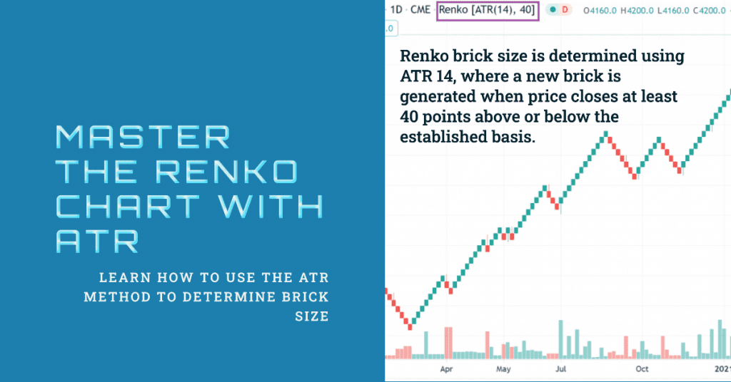 Renko brick size is determined using ATR 14, where a new brick is generated when price closes at least 40 points above or below the established basis.