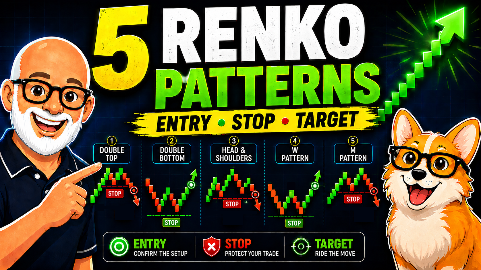 5 Powerful Renko Chart Patterns and How to Trade Them