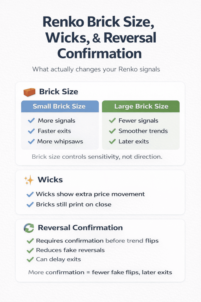 Renko Brick Size Wicks Reversal Confirmation (Settings That Matter) 2 Renko brick size wicks reversal confirmation: small bricks vs large bricks trade-offs for signals, exits, and drawdowns