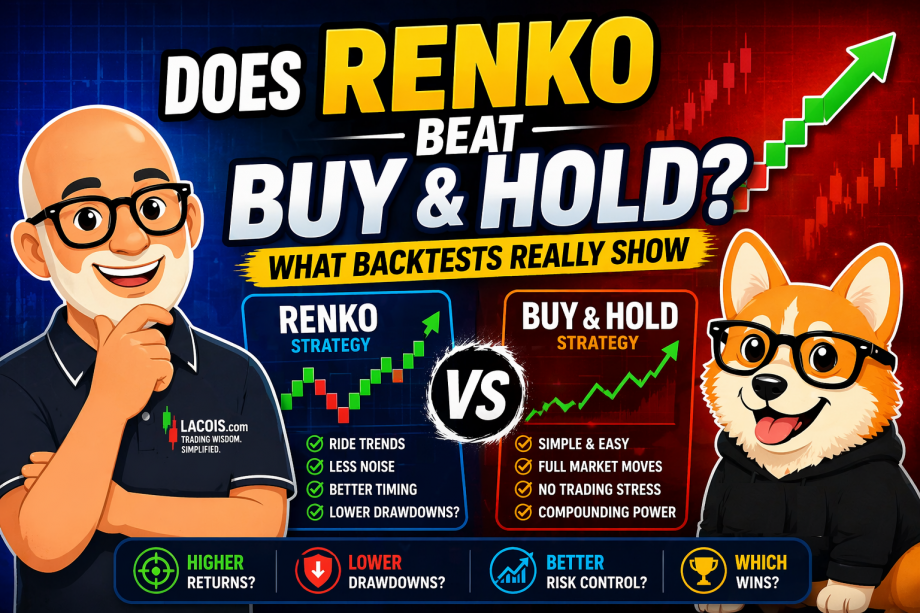 Does Renko beat buy and hold comparison thumbnail with Renko strategy vs buy and hold chart and cartoon trader with corgi