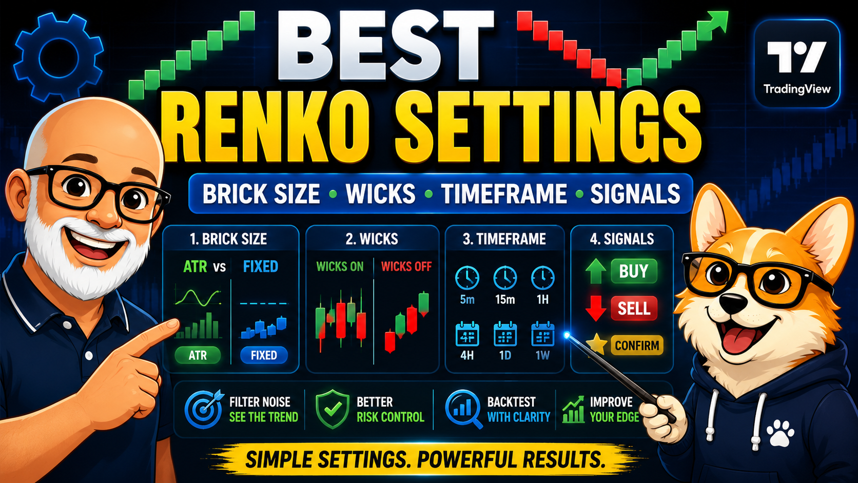 Best Renko Chart Settings for TradingView: A Practical Setup Guide