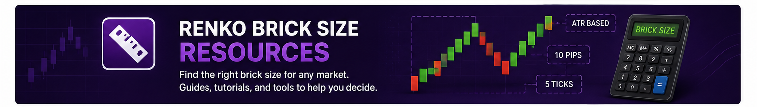 Renko Brick Size Resources featuring ATR brick size tutorials, Renko calculators, and brick size optimization guides